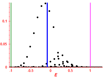 Strength function